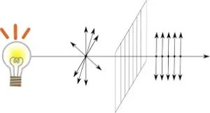 Polarized light and heat-sealing