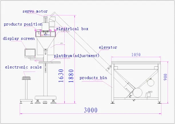 Auger Filler Machine Structure
