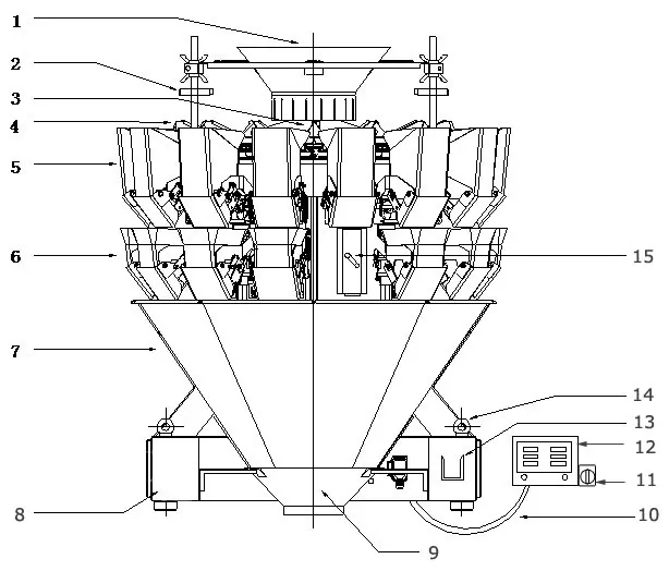 AC Series Multi Head Weigher Machine Structure