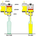 Gravity Liquid Filling Machine